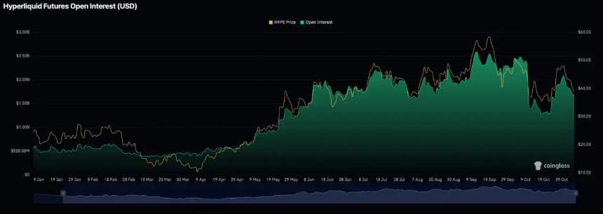Hyperliquid:反弹迹象初现