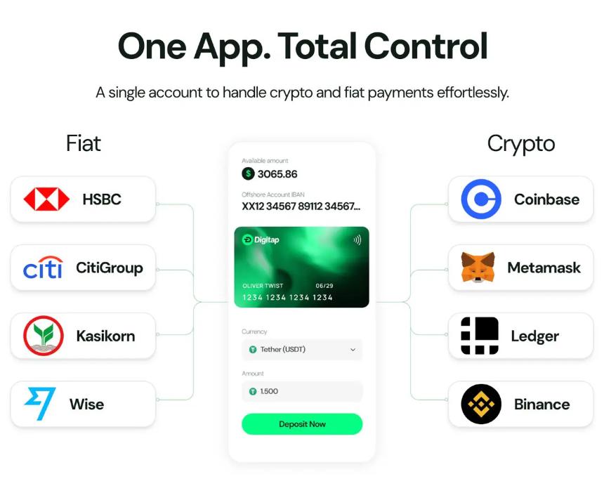 2025年最值得关注的加密货币预售项目:Digitap ($TAP)、Bitcoin Hyper与Pepenode全面解析