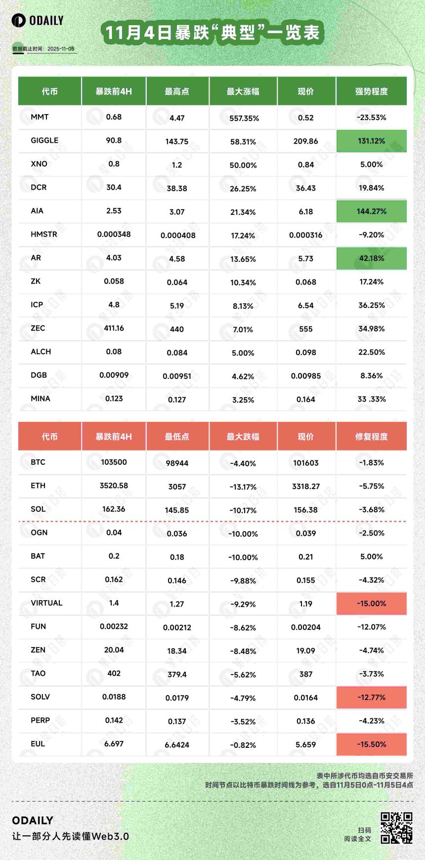 比特币跌破十万后：谁逆势暴涨，谁借机归零？