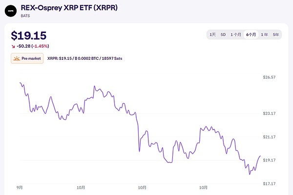 Ripple如何支撑400亿美元估值?