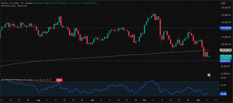 比特币价格预测:反弹是否临近?