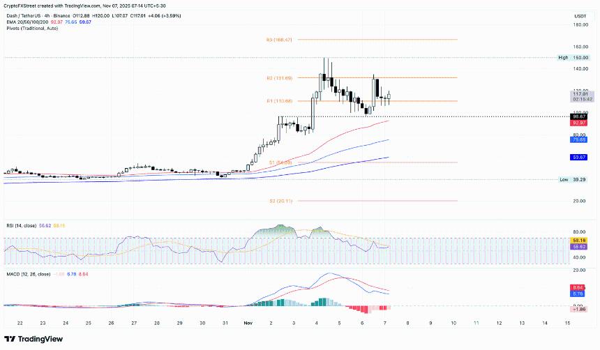 加密货币涨幅居前的品种：Filecoin 上涨 50%，Dash 和 Tezos 反弹