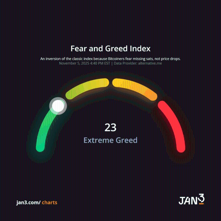  比特币新闻：周期顶部将在2026年到来，还是将持续十年的上涨行情？ 
