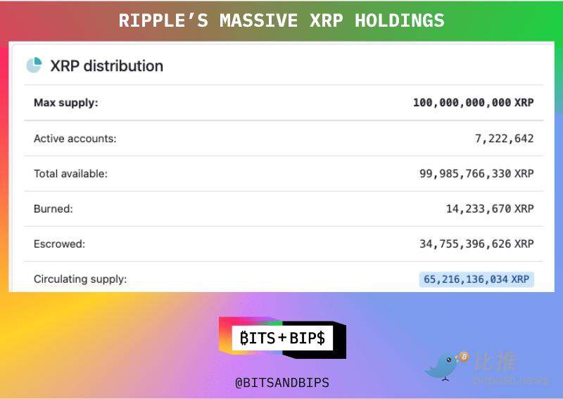 华尔街巨头豪掷5亿美元入股Ripple:背后隐藏的算盘是什么?