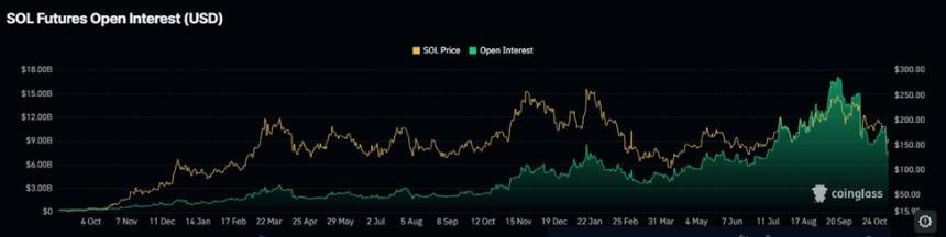  贝莱德Solana投资规模超过2.5亿美元，ETF资金持续流入 