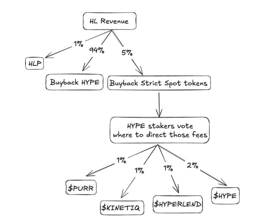  回购计划遭遇阻力，市场反弹 