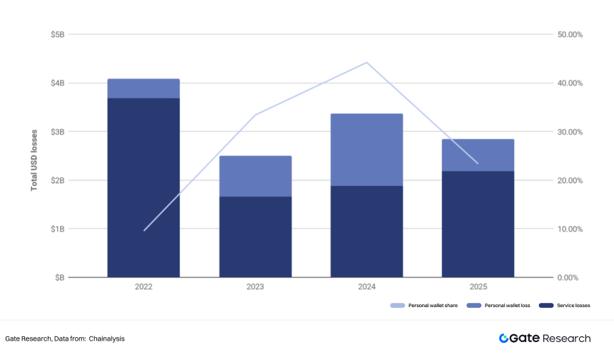 Gate研究院：2025全球加密私人财富管理行业白皮书