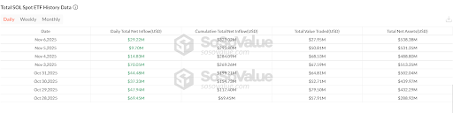 Solana能否撼动比特币和以太坊的地位？首批SOL ETF表现引发关注
