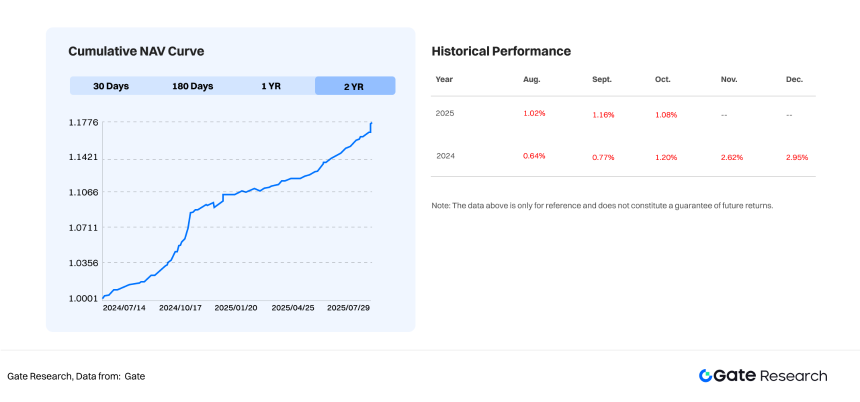 Gate研究院:2025全球加密私人财富管理行业白皮书