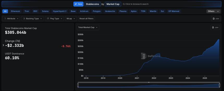 Cathie Wood 表示稳定币正在冲击比特币前景：高年化收益率质押的最佳加密货币预售买入机会