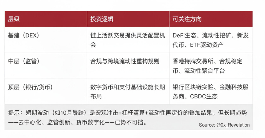 比特币、DEX与银行的「速度与激情」:暴跌只是正片预告?