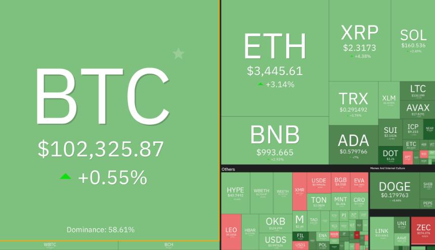  周末加密货币市场展望：比特币守住 6.9 万美元附近，山寨币有望复苏 
