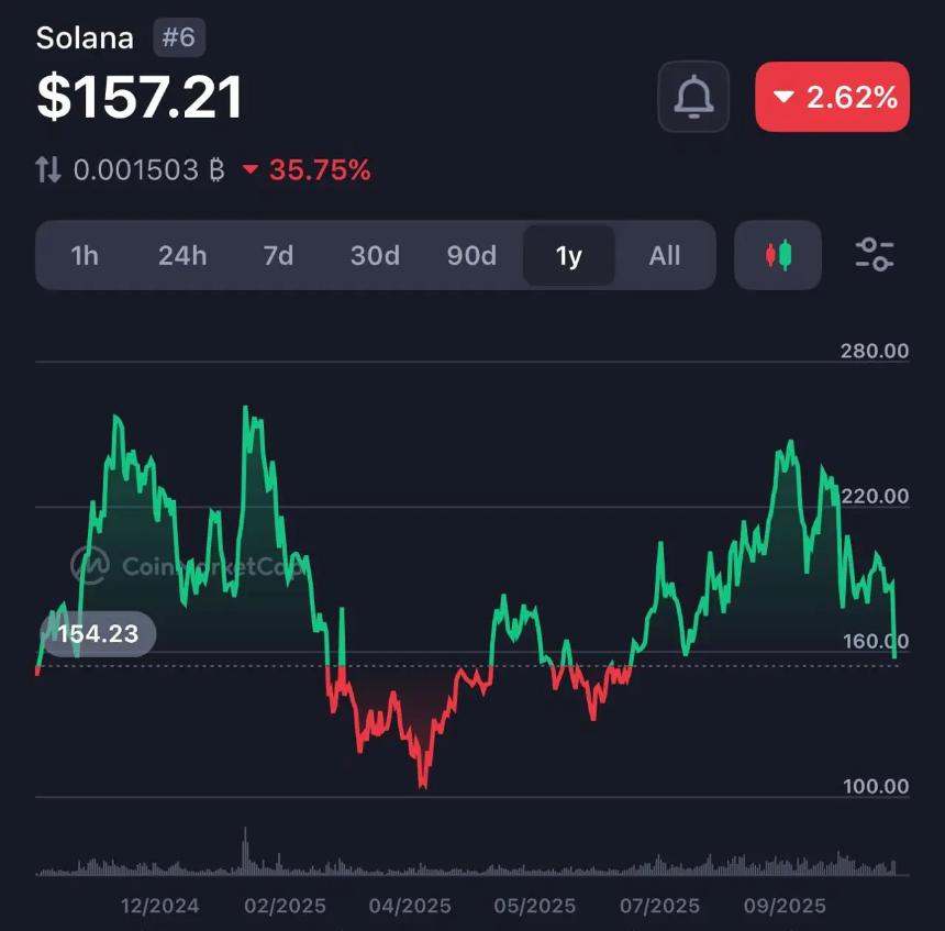 4 种值得关注的山寨币,以及 1 种你必须买入的山寨币:2025 年 11 月最佳加密货币预售