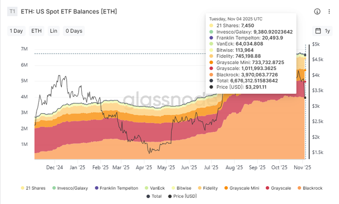 值得关注的潜力加密货币：Digitap ($TAP)、Chainlink 和以太坊