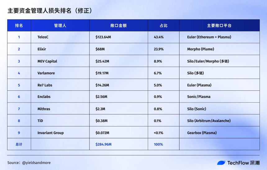 每周编辑精选 Weekly Editor's Picks（1101-1107）