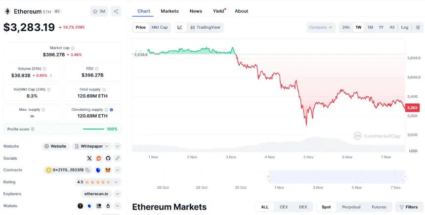 以太坊与 Solana 持续下跌,Digitap 凭借支付创新成为 2025 年最佳山寨币投资选择