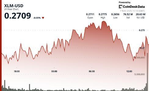 X<span class='keyword'>LM</span>在剧烈波动后进入盘整阶段，关键支撑位面临考验