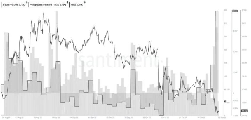值得关注的潜力加密货币：Digitap ($TAP)、Chainlink 和以太坊