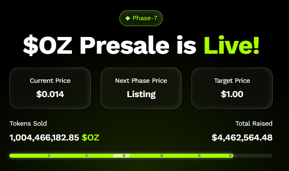 XRP价格可能达到5美元，但分析师预测Ozak AI到2026年收益可能增长100倍。