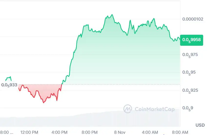 Shiba Inu价格预测与DeepSnitch AI预售突破：加密应用收益超越区块链手续费