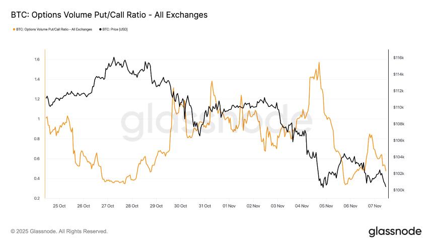 比特币期权市场持续升温：未平仓合约量或再创新高