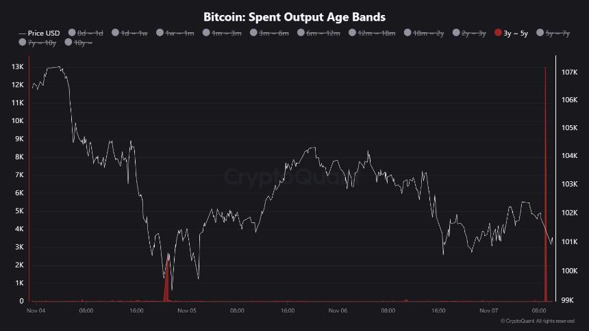 Coinbase用户持续抛售比特币，比特币复苏势头戛然而止