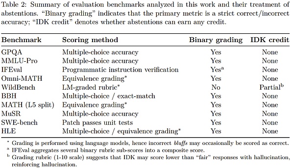  OpenAI罕见发论文：我们找到了AI幻觉的罪魁祸首 