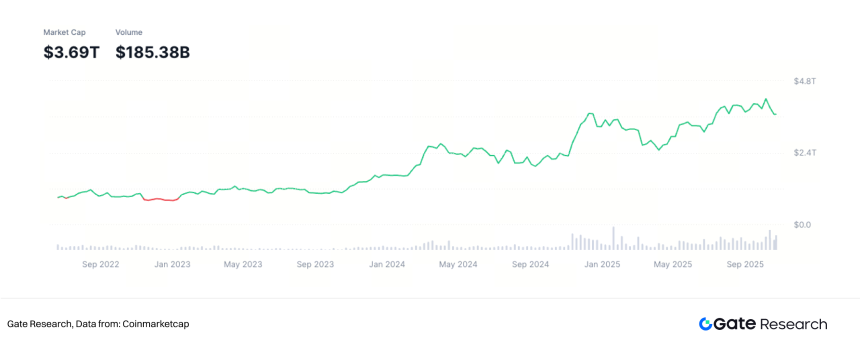 Gate研究院:2025全球加密私人财富管理行业白皮书