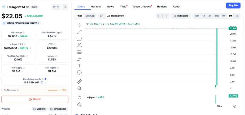 摩根大通预测比特币价格将达17万美元,加密市场迎来新机遇:DeepSnitch AI与DeAgentAI成焦点