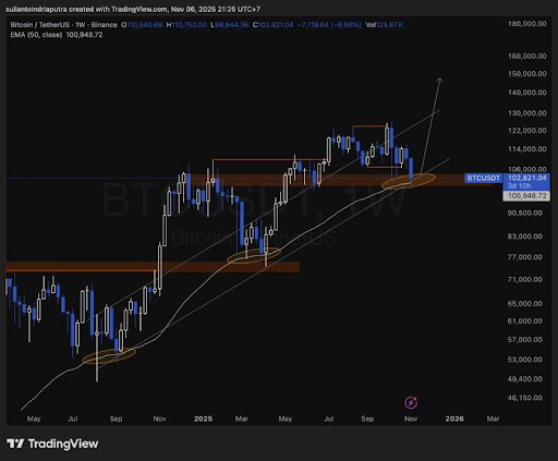  摩根大通分析师为何在比特币跌破10万美元后仍坚定看涨？ 