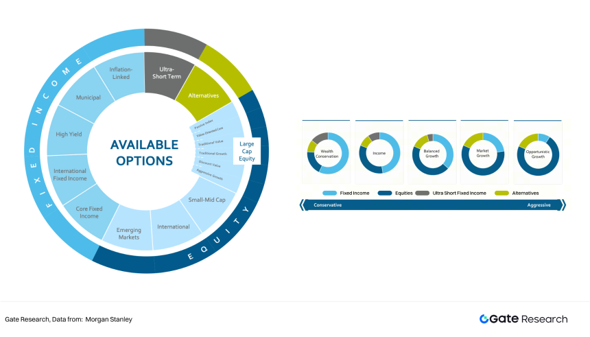 Gate研究院:2025全球加密私人财富管理行业白皮书
