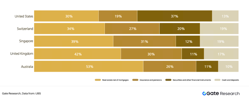 Gate研究院:2025全球加密私人财富管理行业白皮书