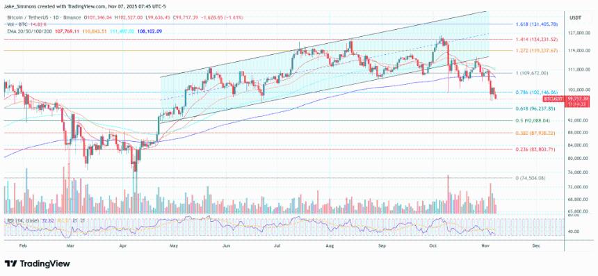  比特币热潮最危险的一次？瑞·达里奥警告称，刺激措施可能催生泡沫 