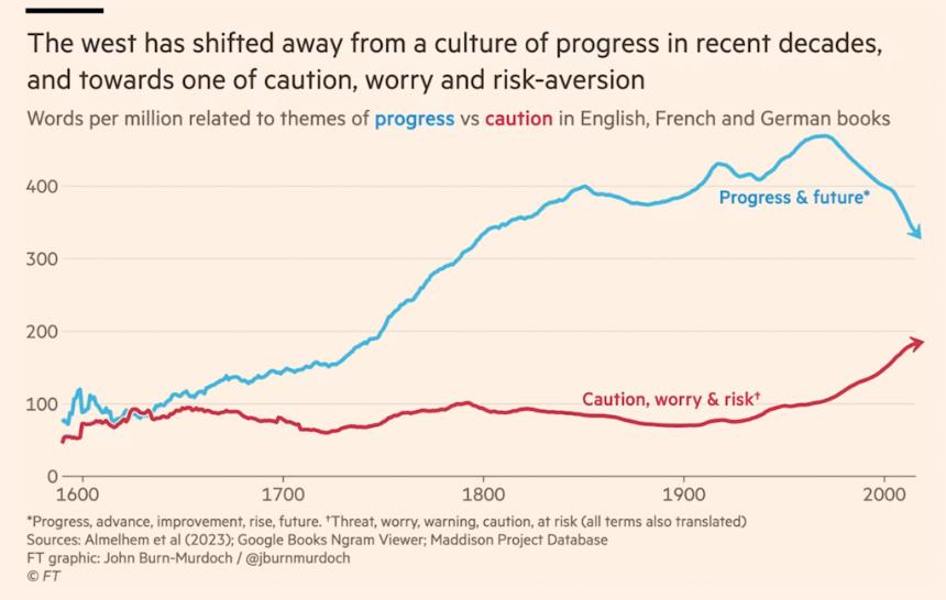  周五图表：光子经济 