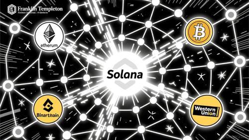 Solana在跨链支付标准化与机构采用中的战略引领地位