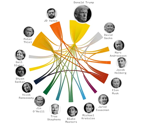 彼得·蒂尔泄露的邮件告诉你为啥纽约会选出一个“社会主义”市长