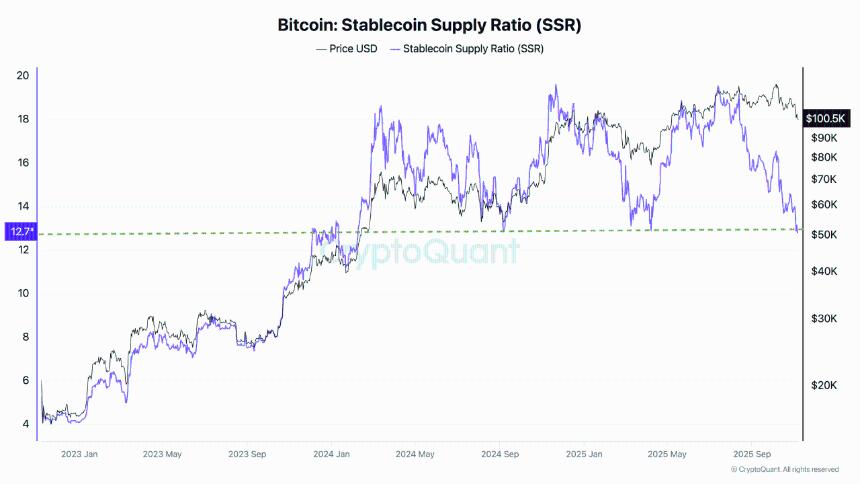 比特币价格触底了吗？最新的链上数据显示确实如此。