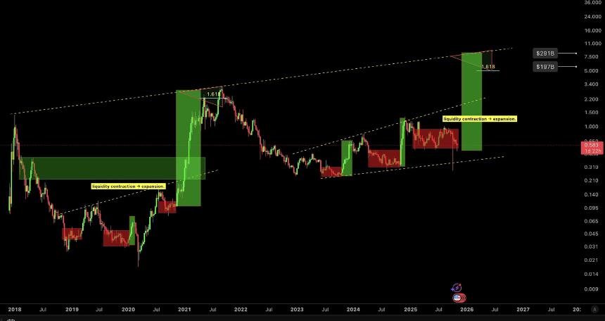  卡尔达诺 (ADA) 在 0.55 美元支撑位上方保持强劲，有望迎来 2020-2021 年风格的上涨行情 