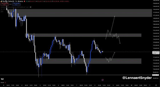 比特币从10万美元反弹——是牛市反转还是又一个陷阱？