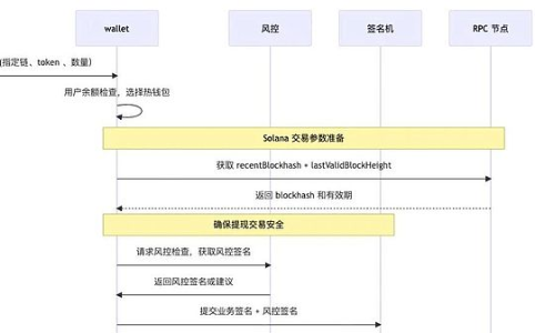 交易所钱包系统开发——接入 Solana 链