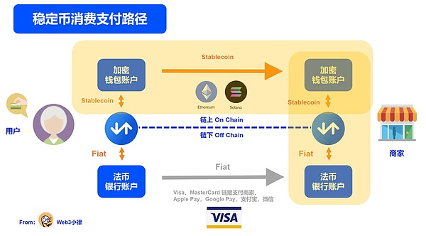 从链上到生活:2025 稳定币全球消费格局概览