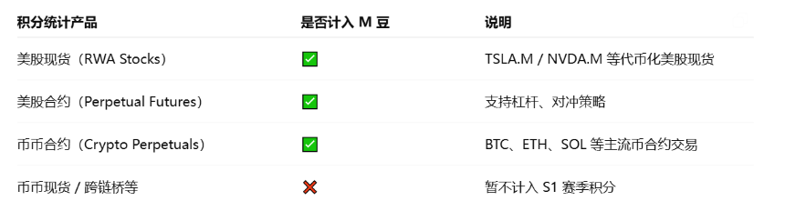 MSX S1赛季淘金指南:拆解积分计算逻辑,如何最大化赚取M豆?