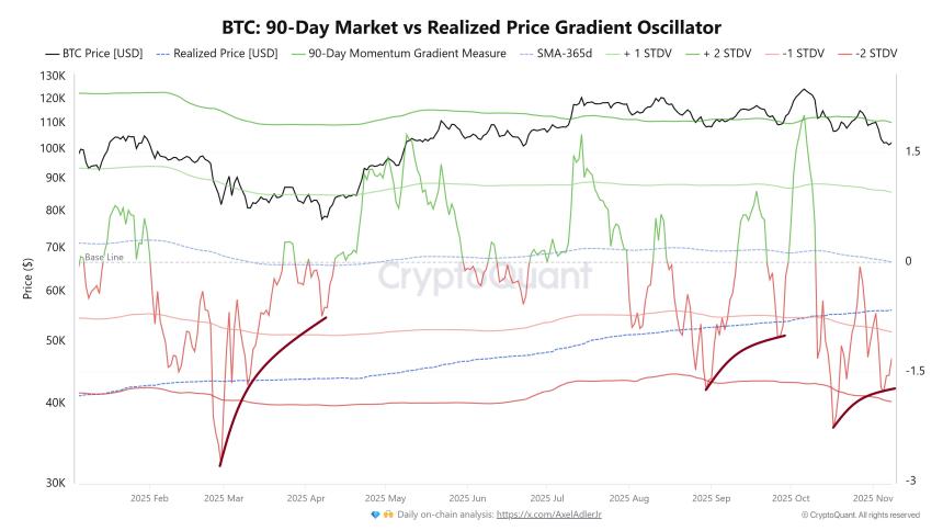 比特币回调接近峰值——反弹是否正在进行？