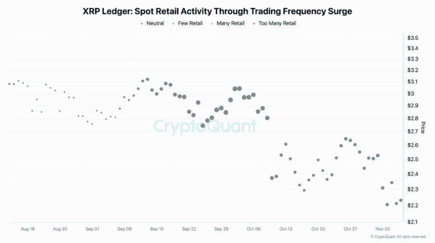 XRP即将迎来关键节点:11月底或成市场转折点