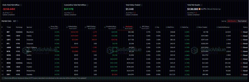 比特币的大资金正在转移——老鲸鱼们正以惊人的速度抛售