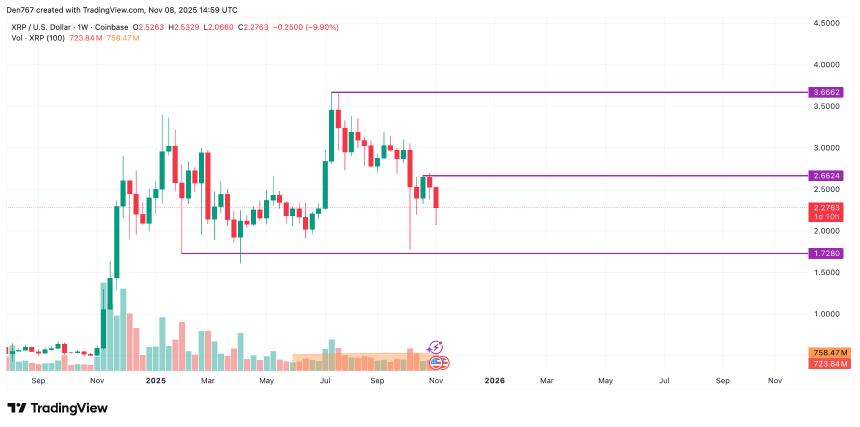 XRP价格走势分析：是否会与比特币脱钩？