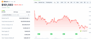 比特币价格争夺战:交易员聚焦10万美元关键支撑位