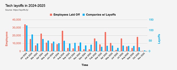 加密资本主义 AI 时代的加密