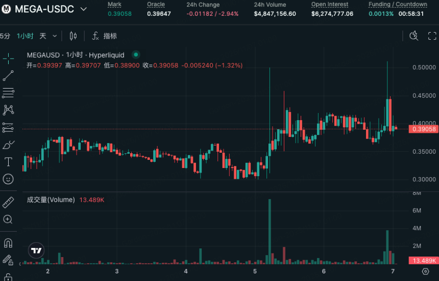 公募13.9亿,挑战BASE和OP,MegaETH能否撕开Layer2新格局?