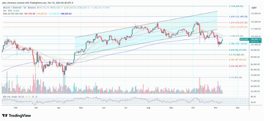 比特币今天为何上涨？主要原因解析